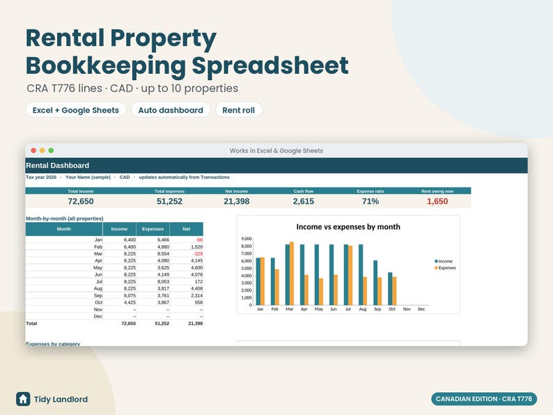 Canadian Rental Property Spreadsheet, CRA T776 Landlord Income & Expense Tracker, Rent Roll, CAD, Excel and Google Sheets, 10 Properties immagine 1