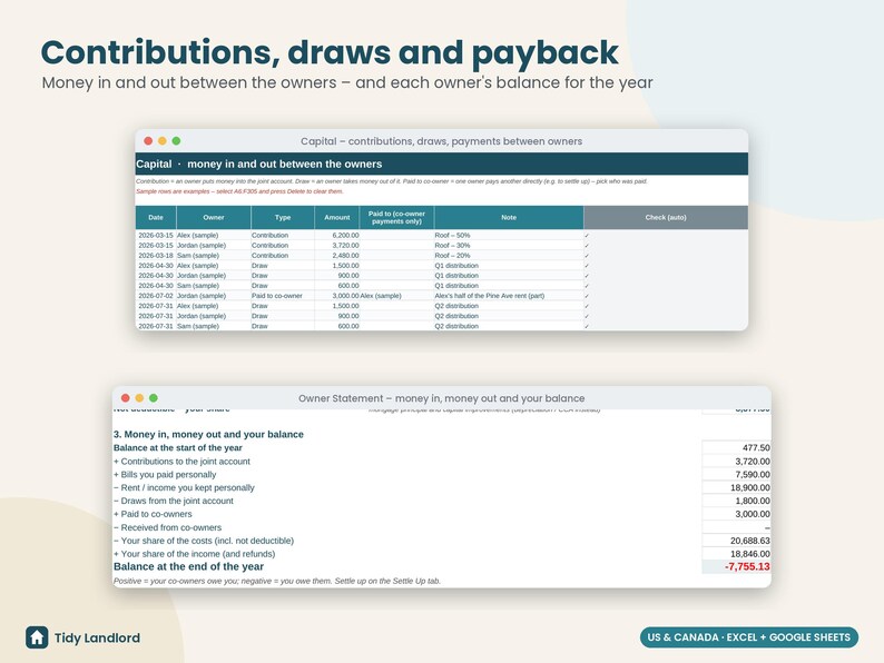 May include: A digital spreadsheet template titled Contributions, draws and payback, featuring two tables for tracking owner capital, money in and out, and annual balances. The interface includes columns for date, owner, type, amount, and notes.