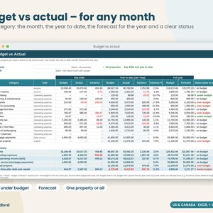 Rental Property Budget Planner 2027, Budget vs Actual Spreadsheet, Landlord Cash Flow Forecast, NOI Tracker, Excel Google Sheets image 2