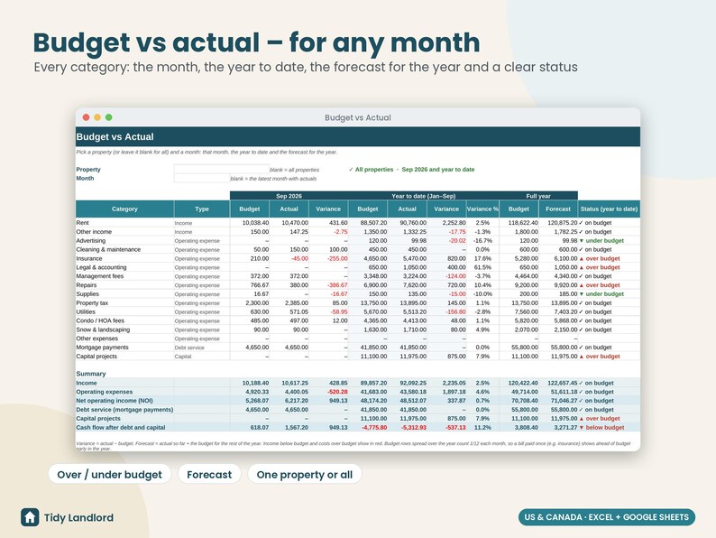 Rental Property Budget Planner 2027, Budget vs Actual Spreadsheet, Landlord Cash Flow Forecast, NOI Tracker, Excel Google Sheets image 2