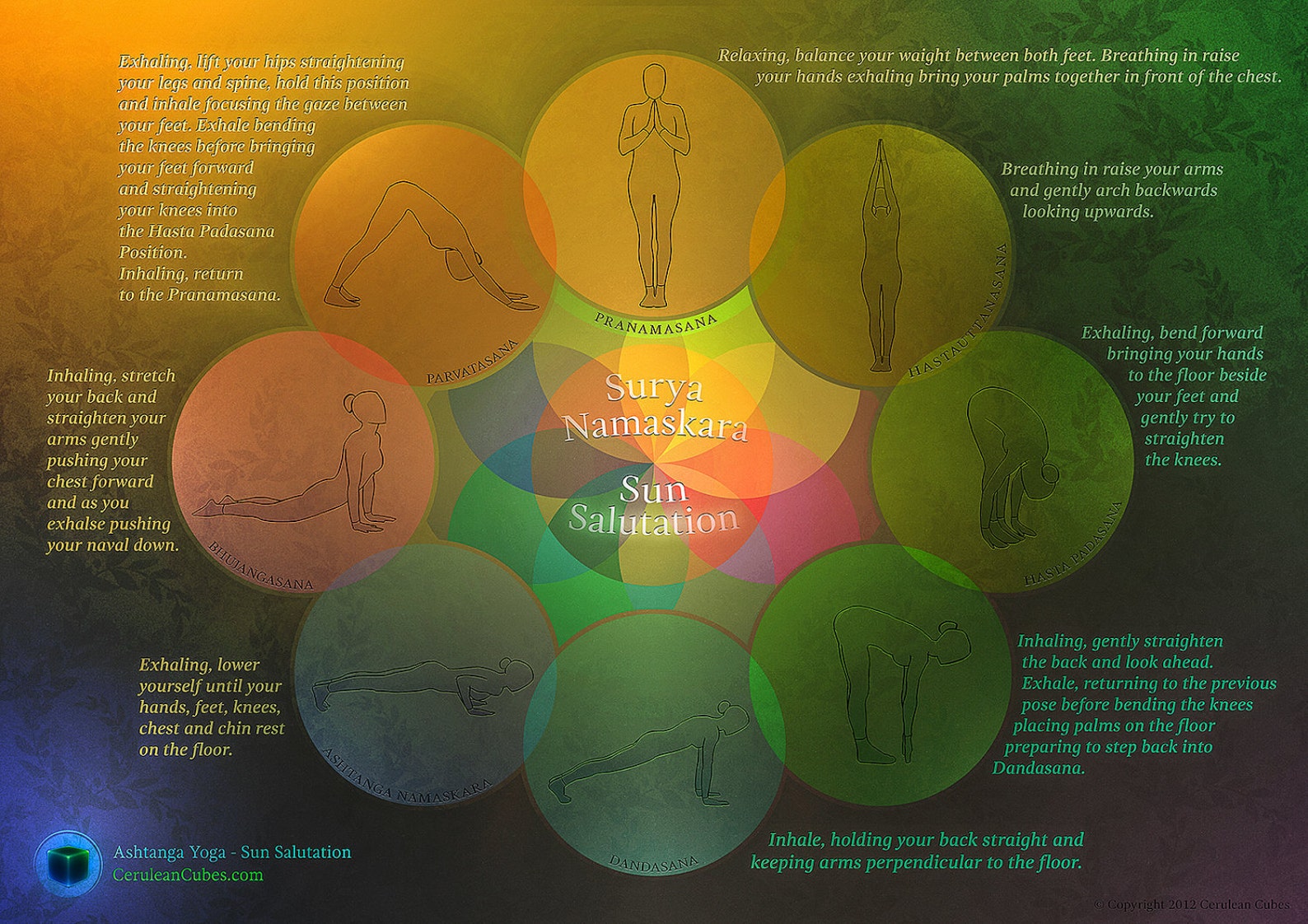 Tableau mural de yoga Décor mural de yoga Art mural Affiche Etsy France