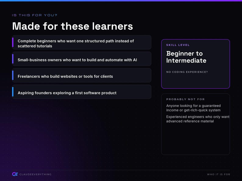 Op de afbeelding: Een donkerpaarse en zwarte informatieve afbeelding met de titel Made for these learners. Het bevat vier doelgroepen, specificeert een vaardigheidsniveau van beginner tot gemiddeld en geeft aan voor wie de inhoud niet is, zonder codeerervaring.