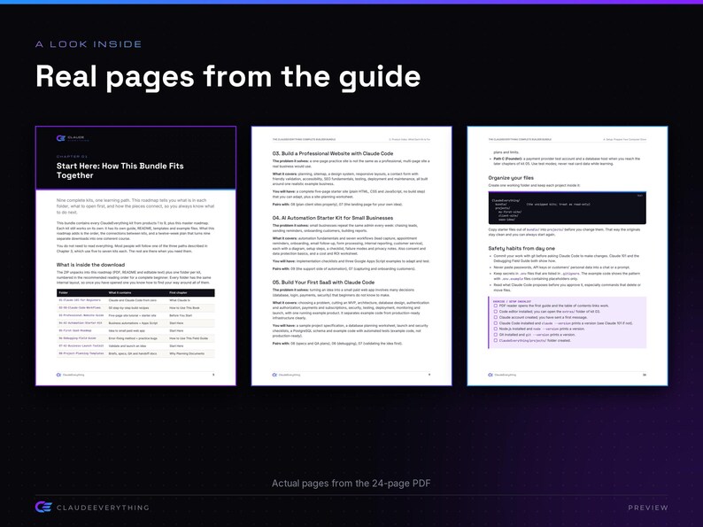 Op de afbeelding: Drie digitale documentpagina's uit een gids getiteld A Look Inside Real pages from the guide. De tekst beschrijft hoofdstukken over het bouwen van websites, AI-automatisering en veiligheidsgewoonten, met tabellen, lijsten en codefragmenten.