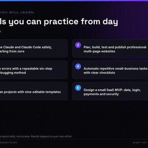 Op de afbeelding: Een donkerpaarse infographic met de titel What You Will Learn: Skills you can practice from day one. Het bevat zes genummerde punten over Claude Code, websitebouw, debugging, taakautomatisering, projectplanning en SaaS-ontwerp.