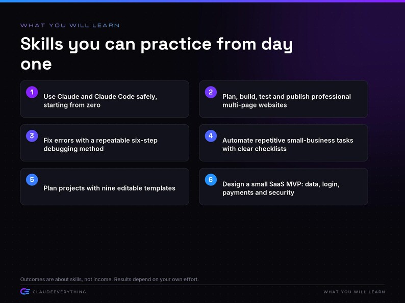 Op de afbeelding: Een donkerpaarse infographic met de titel What You Will Learn: Skills you can practice from day one. Het bevat zes genummerde punten over Claude Code, websitebouw, debugging, taakautomatisering, projectplanning en SaaS-ontwerp.