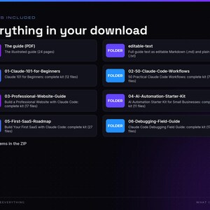 Op de afbeelding: Een lijst met de inhoud van een digitale download, inclusief een PDF-gids en zes mappen: 01-Claude-101-for-Beginners, 02-50-Claude-Code-Workflows, 03-Professional-Website-Guide, 04-AI-Automation-Starter-Kit, 05-First-SaaS-Roadmap en 06-Debugging-Field-Guide.