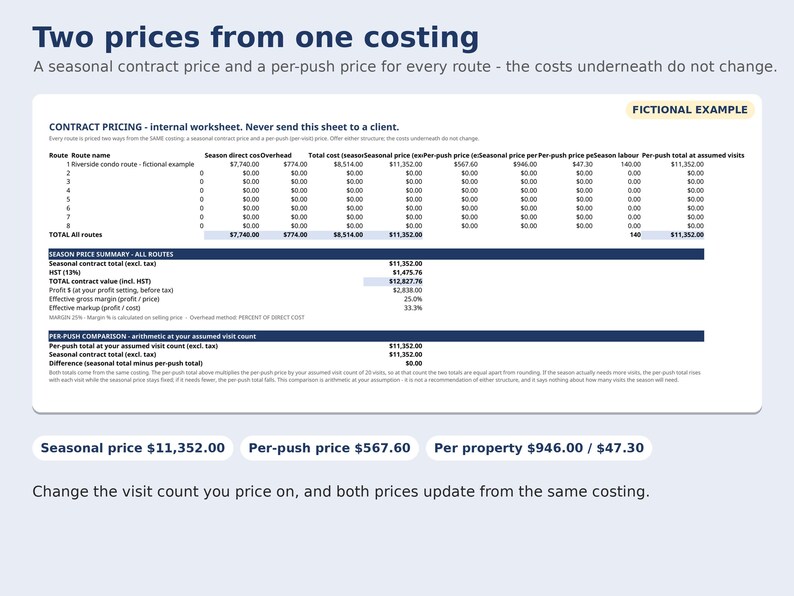 Puede incluir: Una hoja de c&aacute;lculo digital titulada Two prices from one costing, que muestra una hoja de trabajo interna ficticia para precios de contrato. Incluye columnas para nombres de rutas, costos estacionales, gastos generales y c&aacute;lculos de precios.