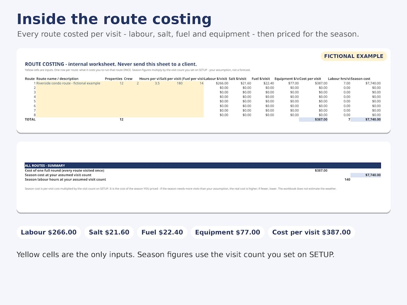Puede incluir: Una hoja de c&aacute;lculo digital titulada Inside the route costing, que presenta un ejemplo ficticio de una tabla de costes de ruta. Incluye columnas para propiedades, equipo, horas, sal, combustible, mano de obra y costes de equipo, con una secci&oacute;n de resumen.