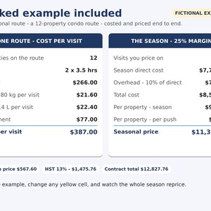 Puede incluir: Una hoja de c&aacute;lculo financiera titulada Worked example included, que muestra dos columnas: One Route - Cost Per Visit y The Season - 25% Margin. Enumera costos detallados de mano de obra, sal, combustible y equipo, con totales en d&oacute;lares.