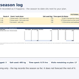 Puede incluir: Una hoja de c&aacute;lculo digital titulada The season log, con columnas para fecha, ruta, evento, sal utilizada en kg y tiempo empleado en horas. Incluye una tabla de ejemplo ficticia y estad&iacute;sticas resumidas que muestran 3 visitas registradas, 485 kg de sal utilizada, 8,75 horas empleadas y 17 visitas restantes seg&uacute;n el plan.