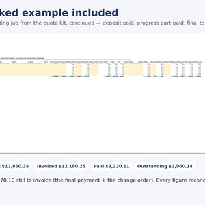 Może przedstawiać: Cyfrowy arkusz kalkulacyjny zatytułowany Job - the contract register, przedstawiający dane finansowe projektu malarskiego. Kolumny zawierają kwoty kontraktowe, zafakturowane, opłacone i zaległe, z sumami odpowiednio 17 850,35 USD, 12 180,25 USD, 9 220,11 USD i 2 960,14 USD.