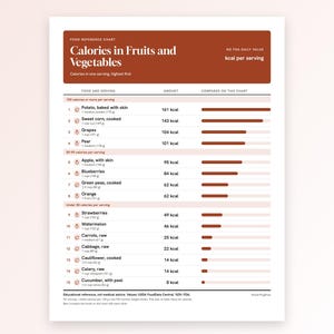 Tabla imprimible de calorías de frutas y verduras, lista de alimentos con calorías, cantidad por porción, referencia nutricional del USDA en PDF, tabla para el refrigerador de la cocina
