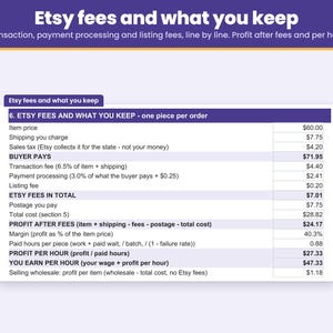 Etsy transaction, payment processing and listing fees taken out so you see your profit per resin piece and what you earn per hour