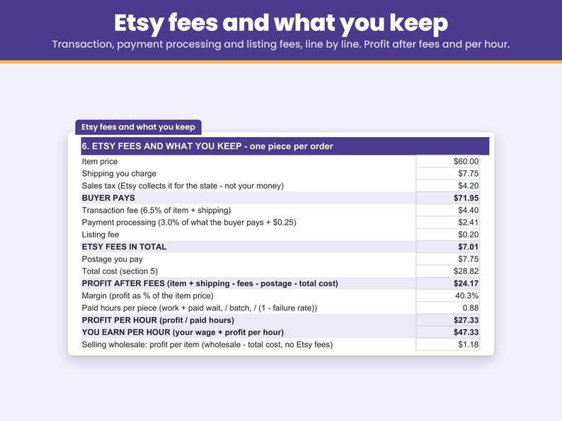 Etsy transaction, payment processing and listing fees taken out so you see your profit per resin piece and what you earn per hour