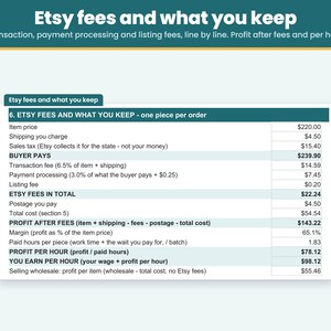 Etsy transaction, payment processing and listing fees taken out so you see your profit per piece, profit per hour and wholesale profit
