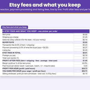 Etsy transaction, payment processing and listing fees taken out line by line so you see your profit per sticker and what you earn per hour