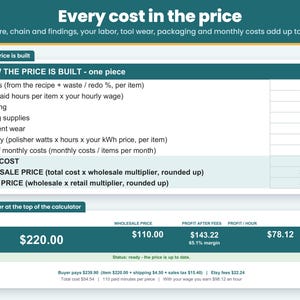 Price breakdown line by line: materials with waste, labor, packaging, equipment wear, electricity, monthly costs, total cost, wholesale and retail
