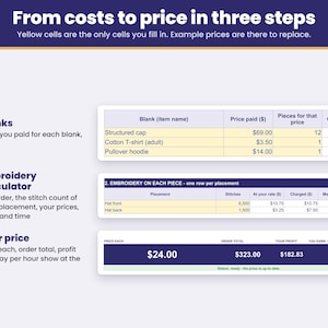 How it works in three steps: blanks, the embroidery calculator, then your price at the top