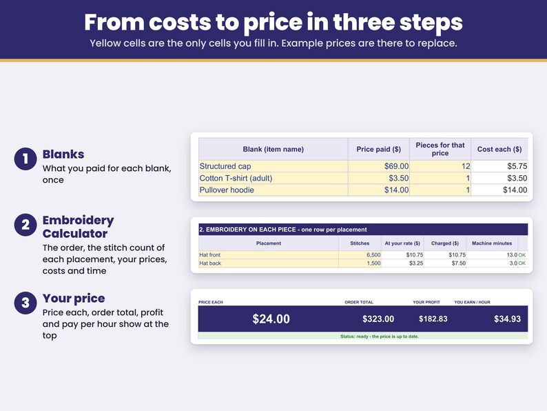 How it works in three steps: blanks, the embroidery calculator, then your price at the top