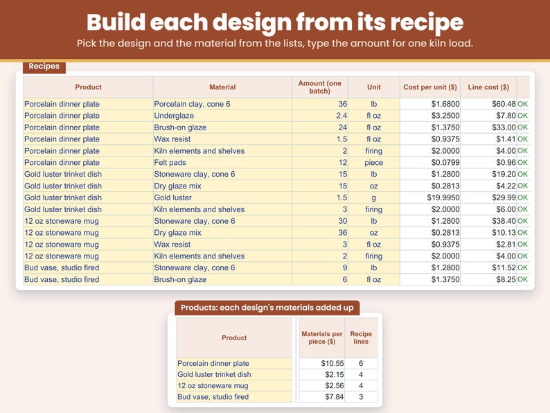 Recipes tab: build each pottery design from its clay, glaze and kiln wear for one kiln load so the material cost is added up for you