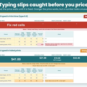 Typing slips such as a clock time typed in the print time turn the price red until fixed, and an unusual failure rate shows an orange check