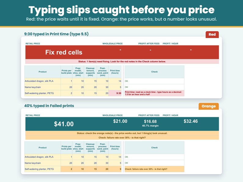 Typing slips such as a clock time typed in the print time turn the price red until fixed, and an unusual failure rate shows an orange check