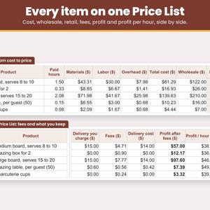 Price List tab: medium board, grazing box, large board, grazing table per guest and charcuterie cups with cost, price, fees and profit on one page