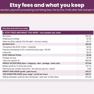 Etsy listing, transaction and payment processing fees taken out so you see what you keep from each sale