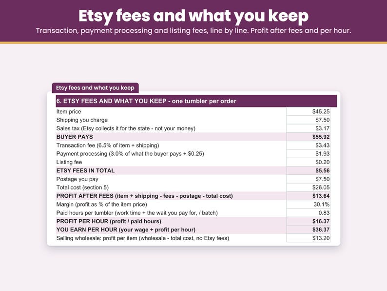 Etsy listing, transaction and payment processing fees taken out so you see what you keep from each sale