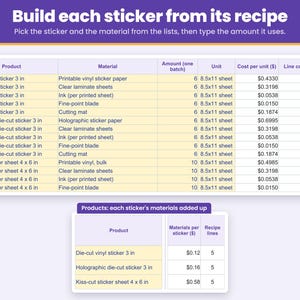 Recipes tab: build each sticker design from the sheets of paper, laminate, ink and blade for one print run so the cost per sticker is added up
