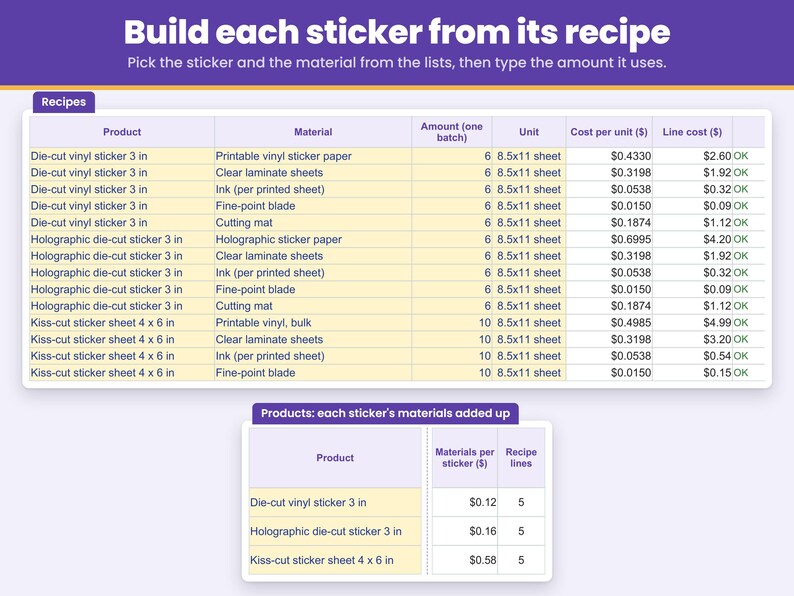 Recipes tab: build each sticker design from the sheets of paper, laminate, ink and blade for one print run so the cost per sticker is added up