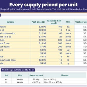 Materials sheet: type the pack price and pack size once and the cost per unit is worked out, bought by the lb and used by the oz