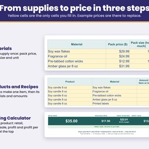 How it works in three steps: materials, products and recipes, then the pricing calculator