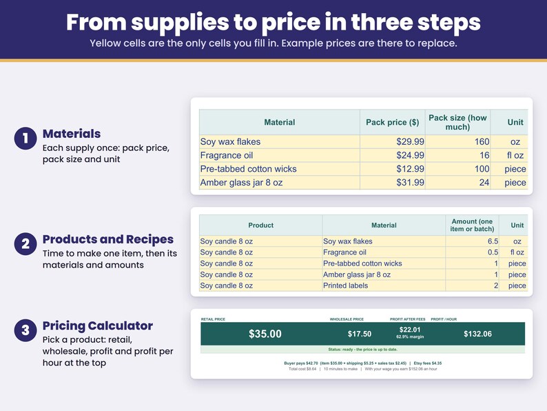 How it works in three steps: materials, products and recipes, then the pricing calculator