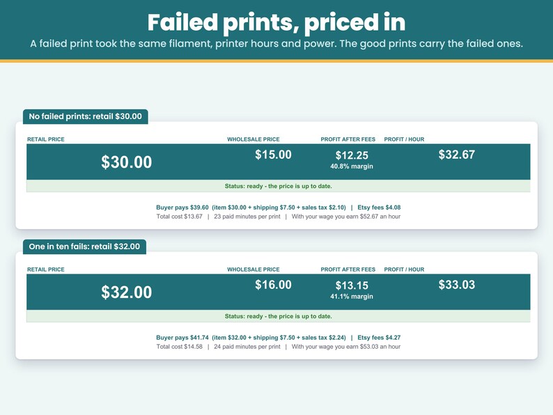 Failed prints priced in: the same planter priced with nothing failing and with one in ten failing, so the good prints carry the lost ones