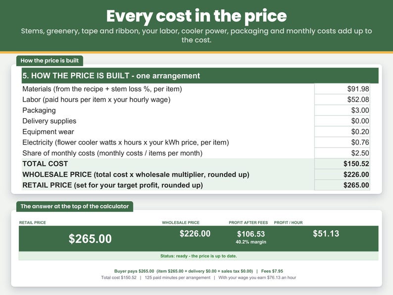 Price breakdown line by line: flowers and supplies, labor, packaging, equipment wear, cooler electricity, monthly costs, total cost and retail price