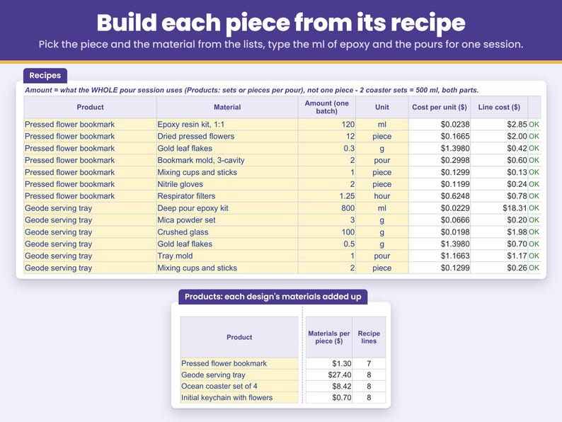 Recipes tab: build each resin piece from its ml of epoxy, grams of mica, inclusions and mold uses for one pour session so the material cost is added up
