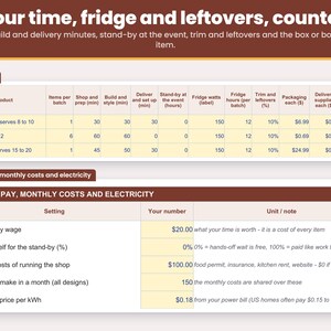 Products sheet: boards or guests per batch, minutes to prep, build and deliver, stand-by at the event, trim and leftovers, fridge power and the box or board
