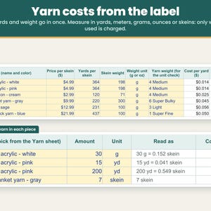 Yarn cost sheet: enter price, yards and weight from the label, charged only for the yarn used