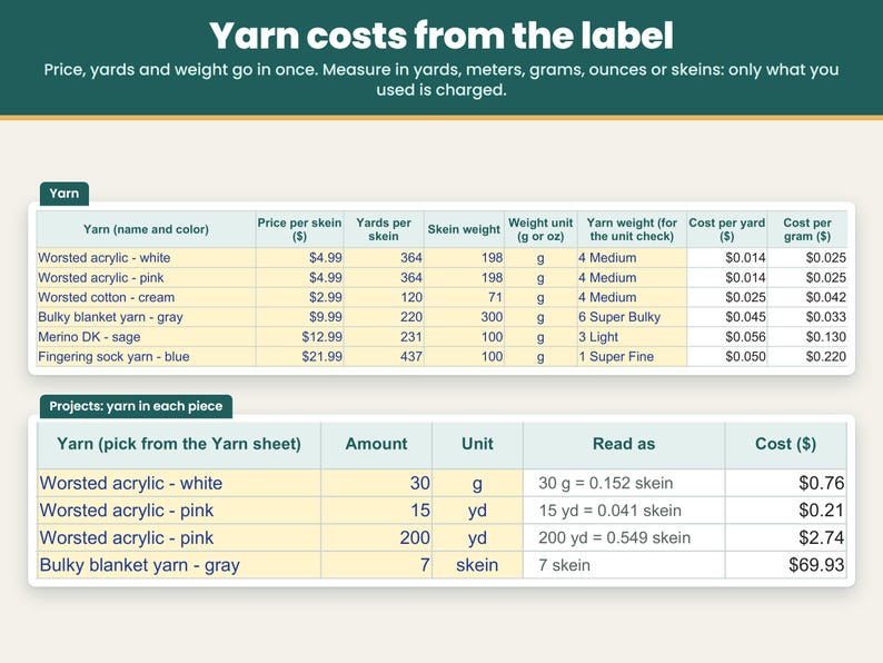 Yarn cost sheet: enter price, yards and weight from the label, charged only for the yarn used