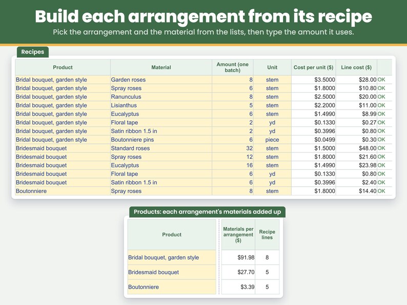 Recipes tab: build each arrangement from its stems and supplies for one wedding batch so the flower cost per arrangement is added up for you