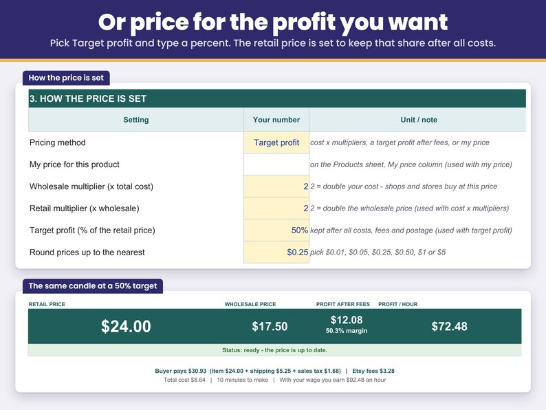 Target profit mode: type a percent and the retail price is set to keep that profit after all costs, shown for a candle at 50%