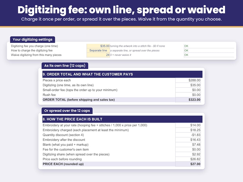 Digitizing fee charged as its own line, spread over the pieces, or waived from a quantity you choose