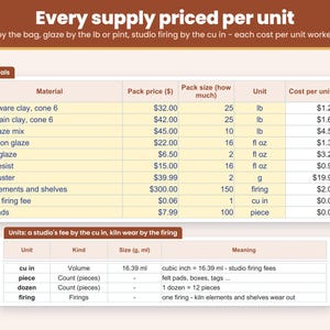 Materials sheet: enter what you paid for clay, glaze, wax resist, luster and studio firing once, and every supply is priced per unit
