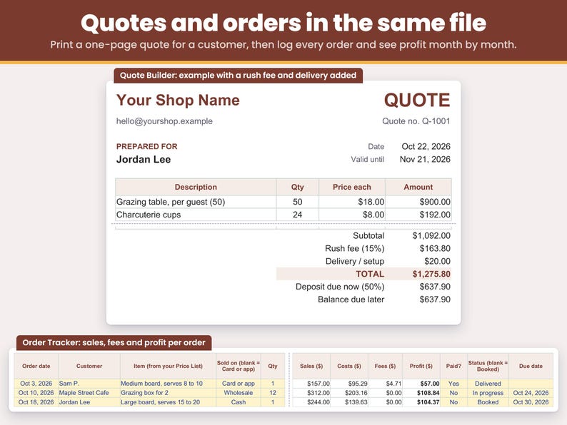Example charcuterie quote in the Quote Builder with a rush fee and delivery added, and the Order Tracker logging every order with profit month by month