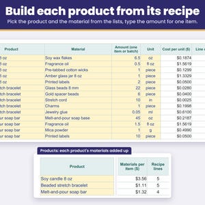 Recipes sheet: pick a product and its materials from lists, type the amount for one item, and the materials add up per product