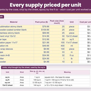 Materials sheet: enter what you paid for blanks, epoxy, glitter, vinyl and sublimation paper once, and every supply is priced per unit