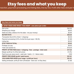 Etsy transaction, payment processing and listing fees taken out so you see your profit per piece and what you earn per hour