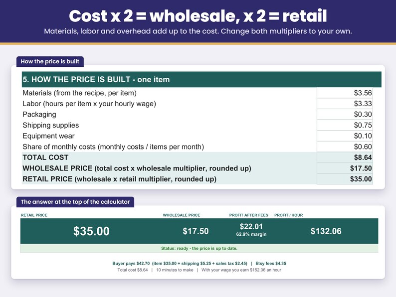 Price breakdown: materials, labor and overhead make the cost, cost x 2 is wholesale and wholesale x 2 is retail, both multipliers editable