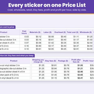 Price List tab: die-cut sticker, holographic sticker, sticker sheet, sticker pack and cut vinyl decal with cost, wholesale and retail price, Etsy fees and profit